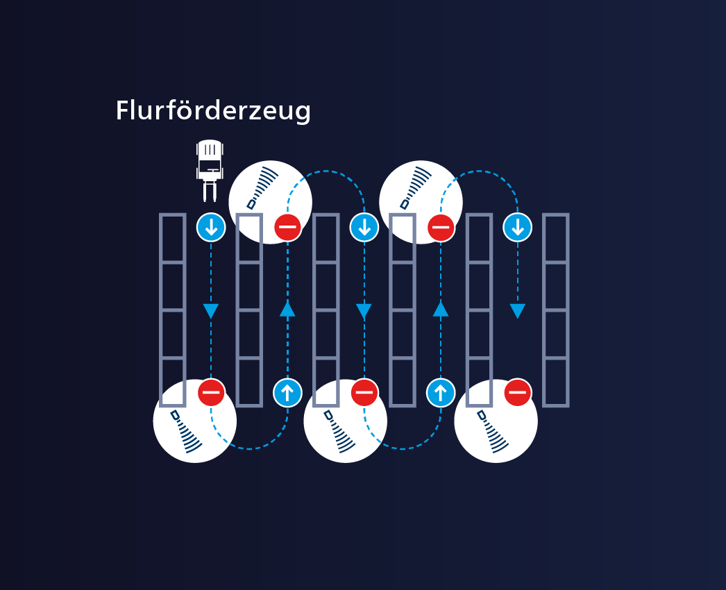wws-ablauf-01-1046x850.png